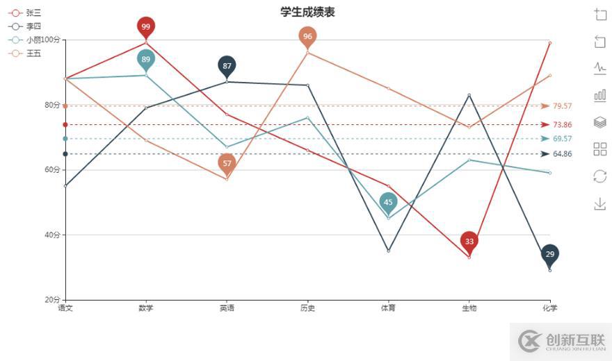 Echarts柱状图学习心得体会