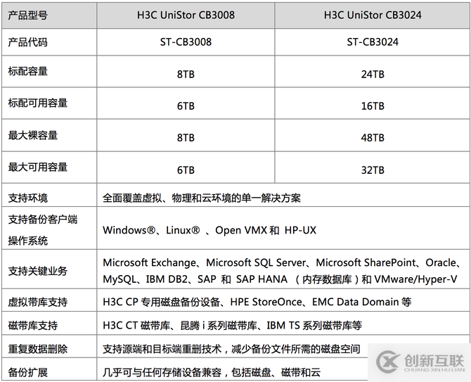 H3C UniStor CB备份一体机：备份其实很简单