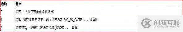 mysql性能优化（一）