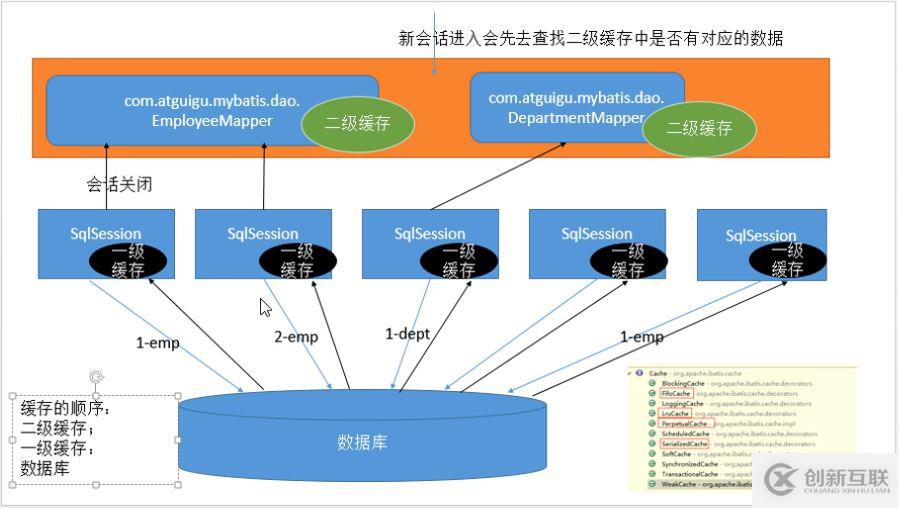 Mybatis缓存的原理是什么