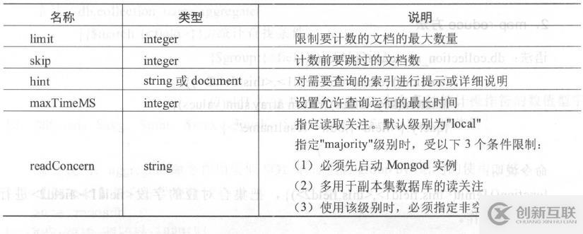 聚合的方法介绍