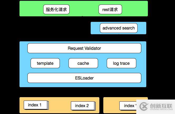 有赞搜索系统的架构演进