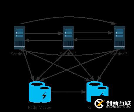 Redis 3.0.7 参数文件参考