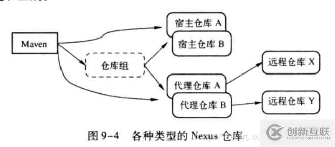 Maven实战之如何搭建Maven游戏和镜像