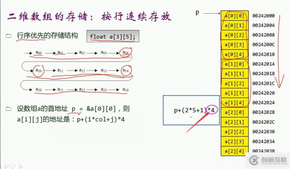 C++二维数组中数组元素存储地址的计算疑问讲解