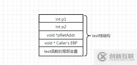 怎么在C++中实现异常机制