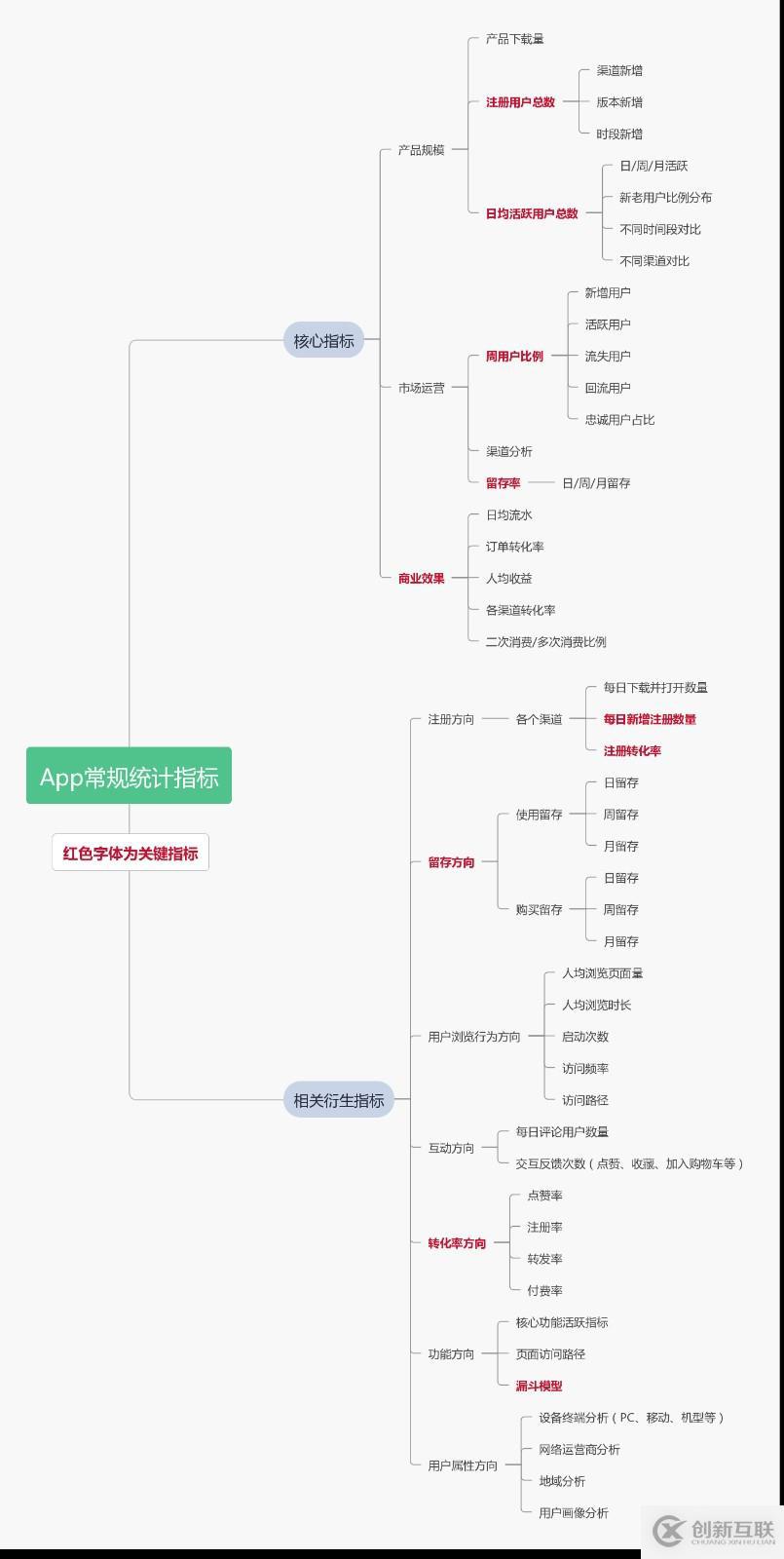 App推广：如何简化流程提高效率