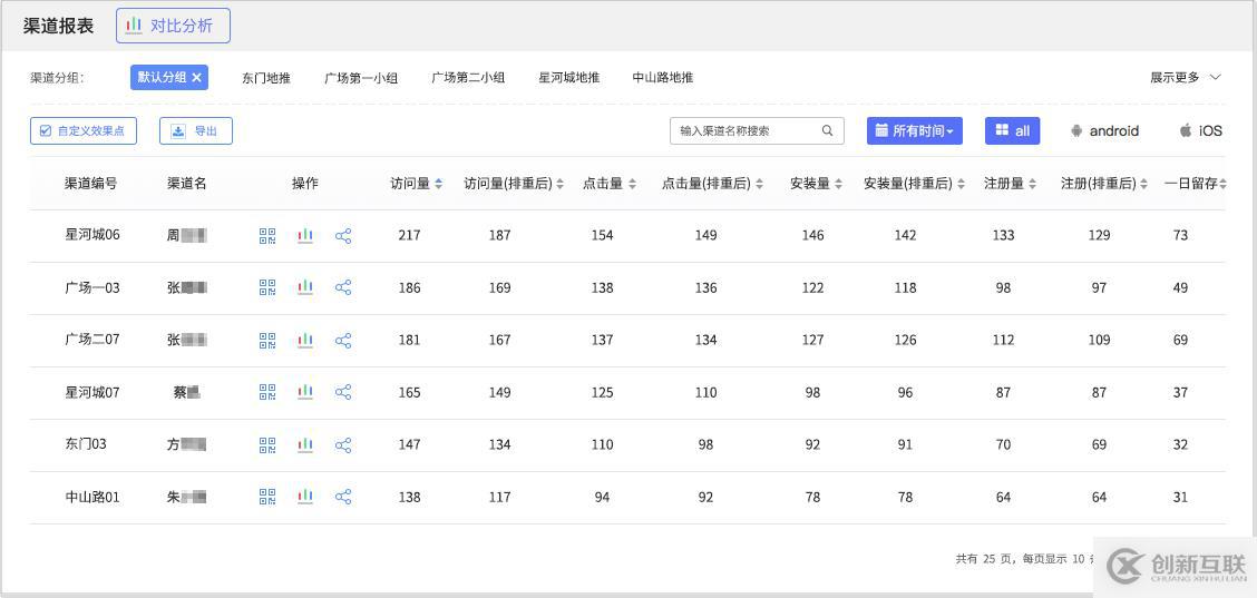 App推广：如何简化流程提高效率