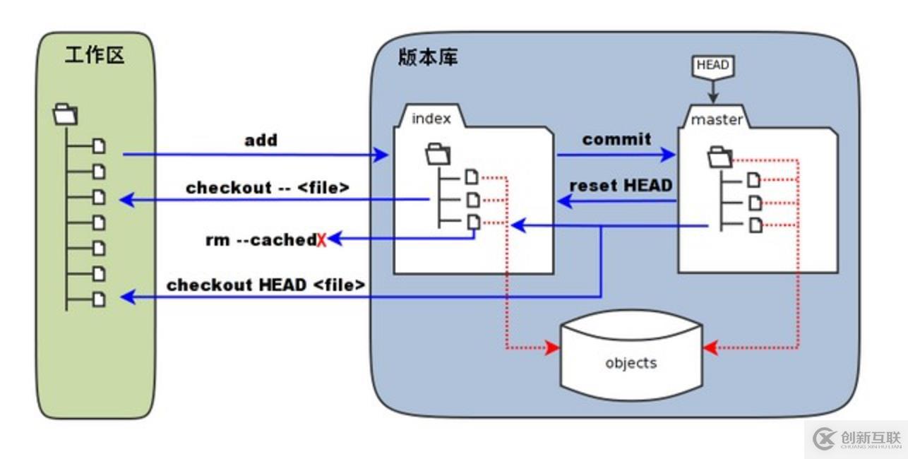 git命令行详解