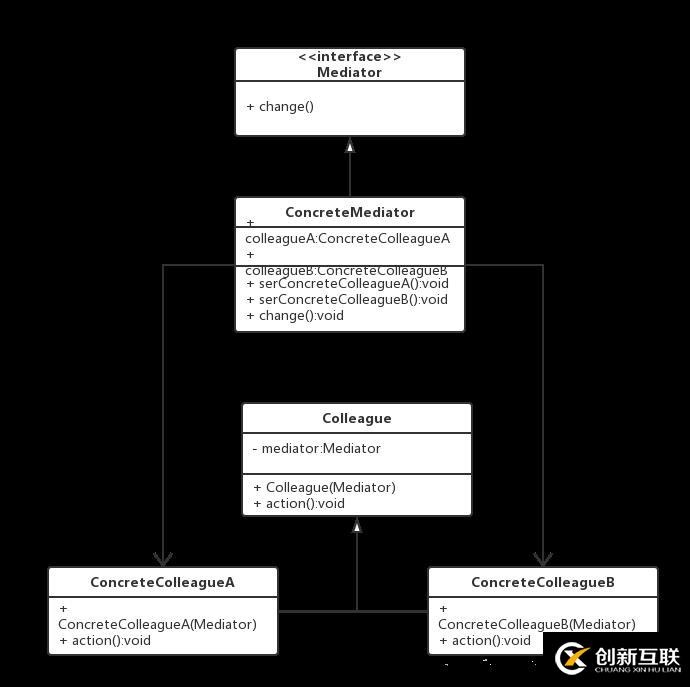 Android编程设计模式之中介者模式详解