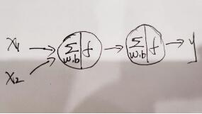 Tensorflow如何实现XOR运算的方式