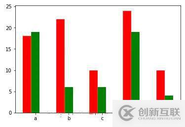 如何实现数据可视化matplotlib