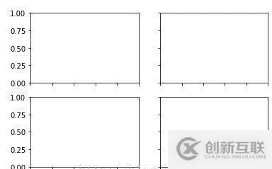 如何实现数据可视化matplotlib