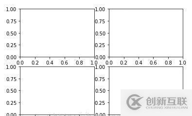 如何实现数据可视化matplotlib