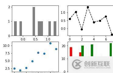 如何实现数据可视化matplotlib