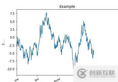 如何实现数据可视化matplotlib