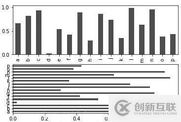 如何实现数据可视化matplotlib