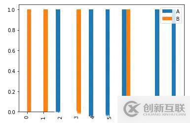 如何实现数据可视化matplotlib