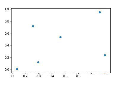 如何实现数据可视化matplotlib