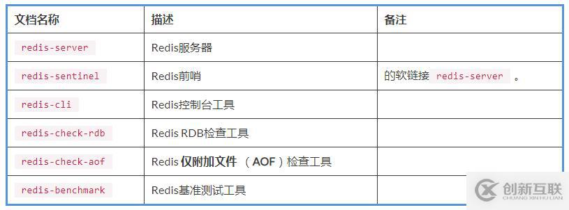 Redis下载并安装的方法