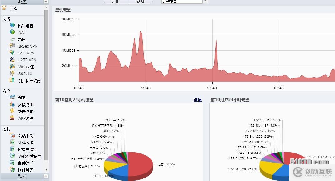 山石网科UTM使用体验和对比