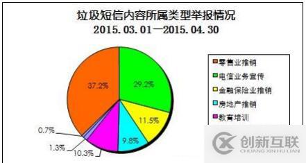 3至4月不良与垃圾信息：垃圾邮件38,528件次