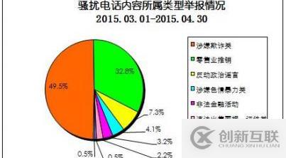 3至4月不良与垃圾信息：垃圾邮件38,528件次