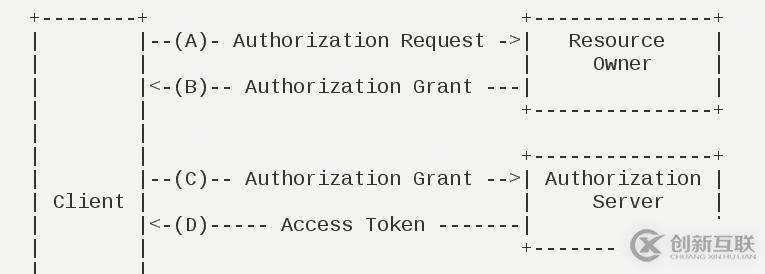 oauth2.0在监控宝项目中的应用一例