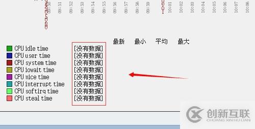 Zabbix 中文汉化方法，与出现乱码解决办法