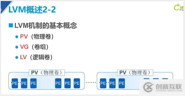 深度解析学习———centos7.4版本LVM逻辑卷