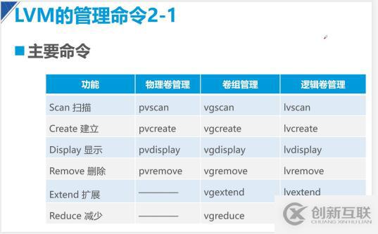 深度解析学习———centos7.4版本LVM逻辑卷