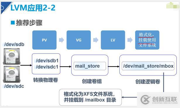 深度解析学习———centos7.4版本LVM逻辑卷