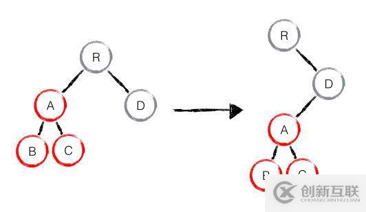 重谈react优势——react技术栈回顾