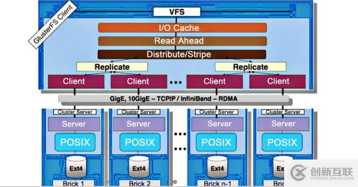 KVM+GFS分布式文件系统高可用群集