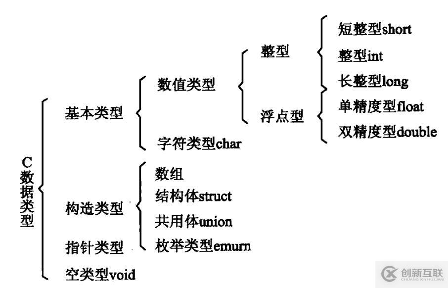 读书笔记-C语言关键字