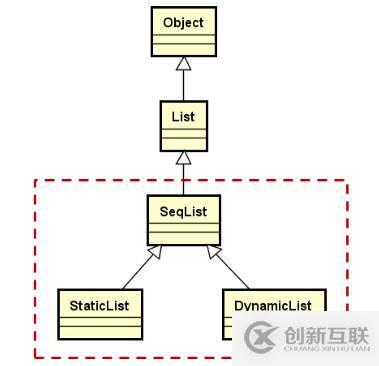 线性表的本质、操作及顺序存储结构（六）