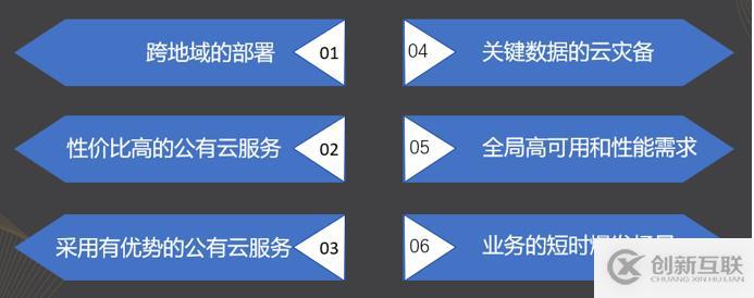 多云管理助力企业数字化转型已成必然