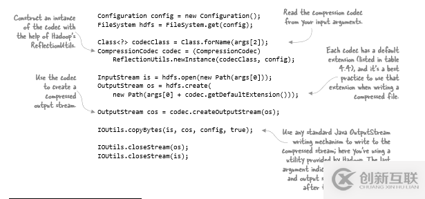 怎么在HDFS中进行数据压缩