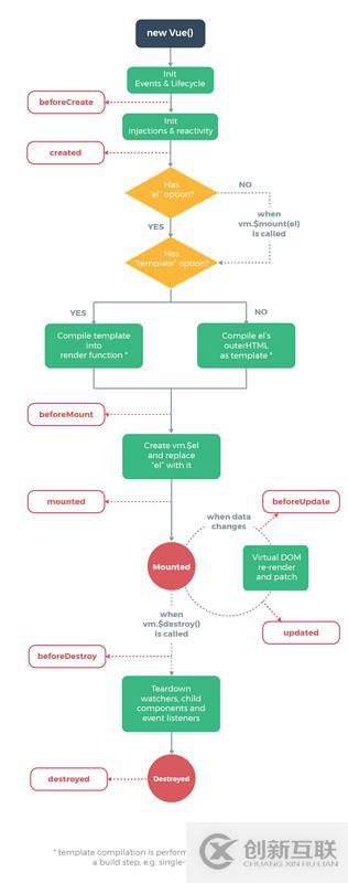 Vue 和微信小程序的区别有哪些