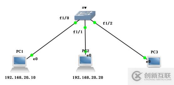 VLAN、VLAN、VLAN实操（此为检验真理的唯一标准）