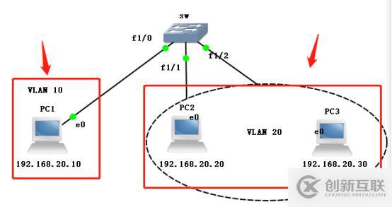 VLAN、VLAN、VLAN实操（此为检验真理的唯一标准）