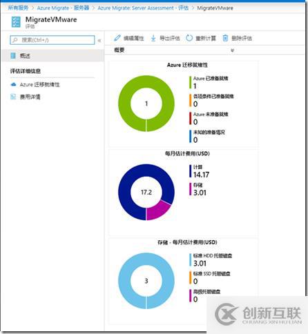 Azure Migrate评估VMware VM的步骤