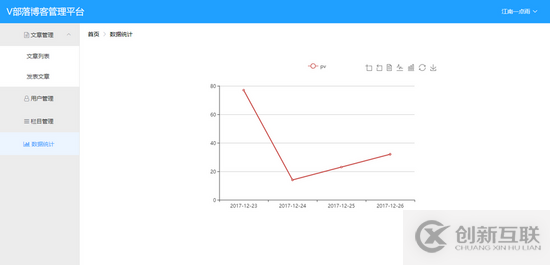 Vue+SpringBoot如何开发V部落博客管理平台