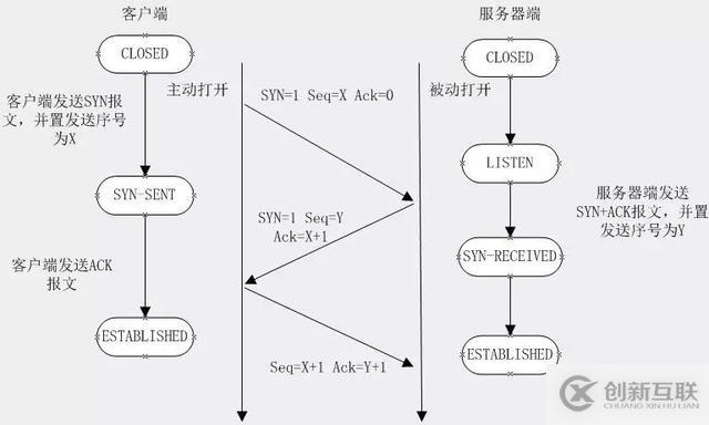 HTTP和TCP的长连接和短连接是什么