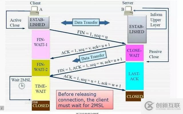 HTTP和TCP的长连接和短连接是什么