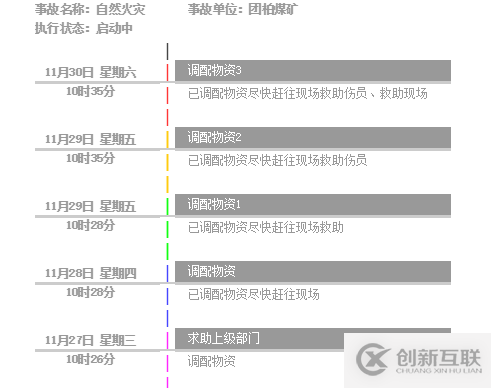 大数据中报表工具如何制作带有时间轴的记录表