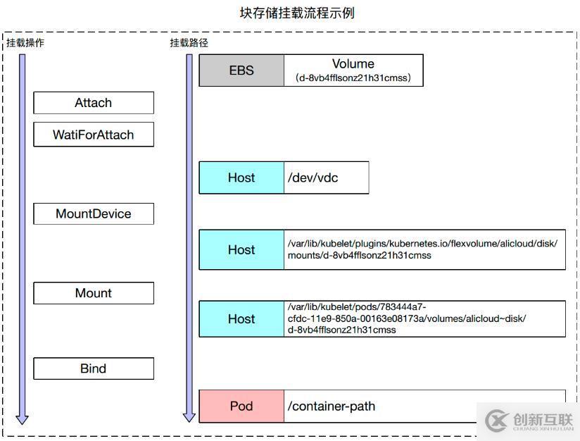 JQuery中text(),html()和val()之间有什么区别