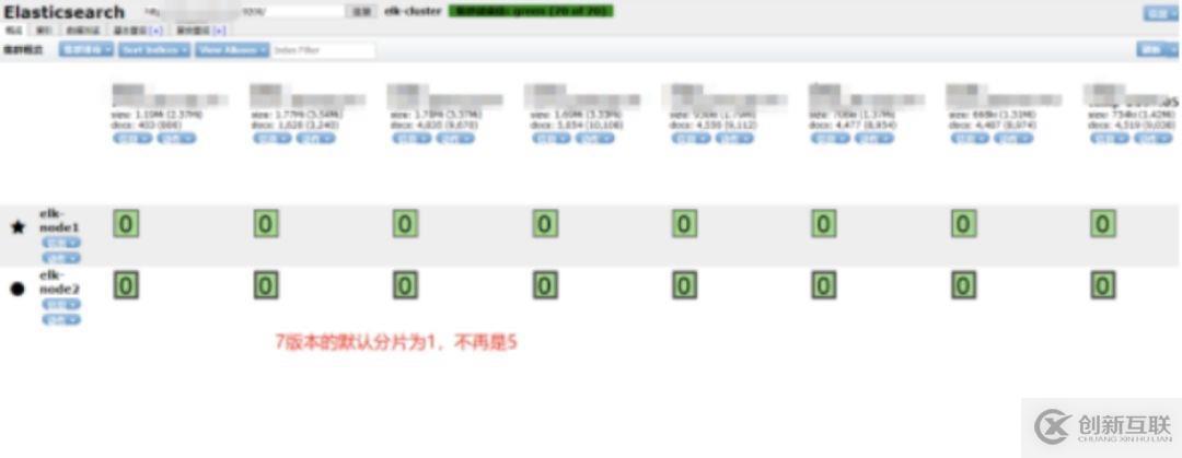 万字长文：ELK（V7）部署与架构分析