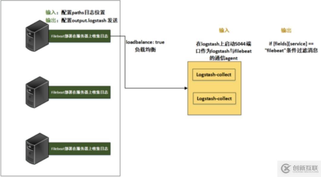 万字长文：ELK（V7）部署与架构分析