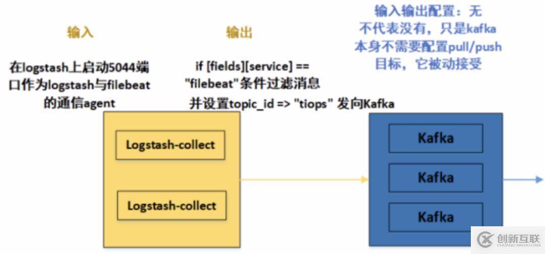 万字长文：ELK（V7）部署与架构分析